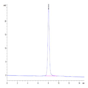 Biotinylated Human SIRP Beta 1 Isoform 3 Protein (SRP-HM4BLB)