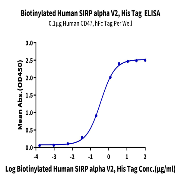 Biotinylated Human SIRP alpha V2/CD172a Protein (SRP-HM4V2B) Biotinylated Human SIRP alpha V2/CD172a Protein (SRP-HM4V2B)