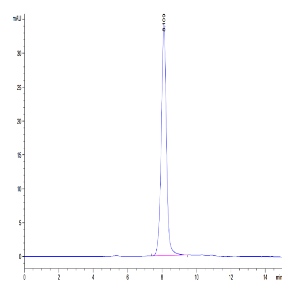 Biotinylated Human SIRP alpha V2/CD172a Protein (SRP-HM4V2B)