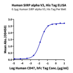 Human SIRP alpha V3 Protein (SRP-HM4V3)
