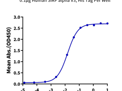 Human SIRP alpha V3 Protein (SRP-HM4V3)