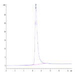 Human SIRP alpha V3 Protein (SRP-HM4V3)
