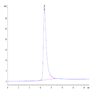 Human SIRP alpha V3 Protein (SRP-HM4V3)