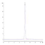 Biotinylated Human SIRP alpha V3 Protein (SRP-HM4V3B)