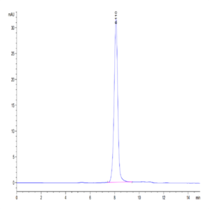 Biotinylated Human SIRP alpha V3 Protein (SRP-HM4V3B)