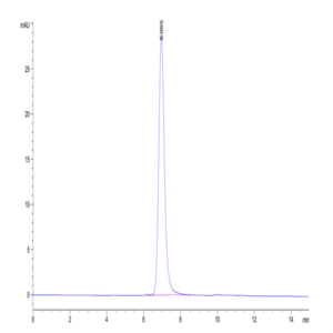 Human SIRP alpha V4 Protein (SRP-HM4V4)