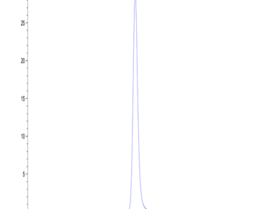 Human SIRP alpha V4 Protein (SRP-HM4V4)