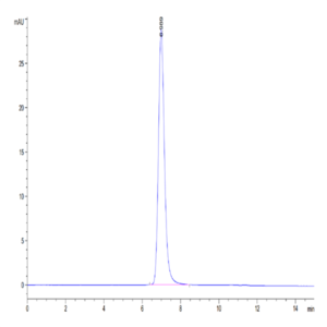 Biotinylated Human SIRP alpha V4 Protein (SRP-HM4V4B)