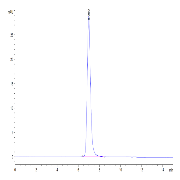 Biotinylated Human SIRP alpha V4 Protein (SRP-HM4V4B)