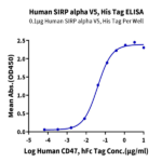 Human SIRP alpha V5 Protein (SRP-HM4V5)