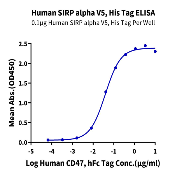 Human SIRP alpha V5 Protein (SRP-HM4V5) Human SIRP alpha V5 Protein (SRP-HM4V5)