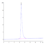 Human SIRP alpha V5 Protein (SRP-HM4V5)