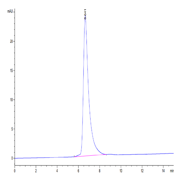 Human SIRP alpha V5 Protein (SRP-HM4V5)