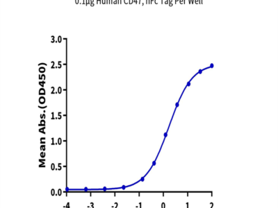 Biotinylated Human SIRP alpha V5 Protein (SRP-HM4V5B)