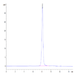 Biotinylated Human SIRP alpha V5 Protein (SRP-HM4V5B)