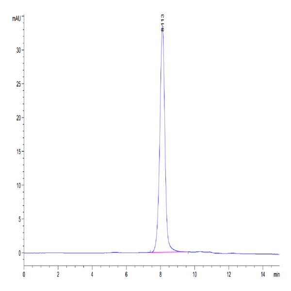 Biotinylated Human SIRP alpha V5 Protein (SRP-HM4V5B)