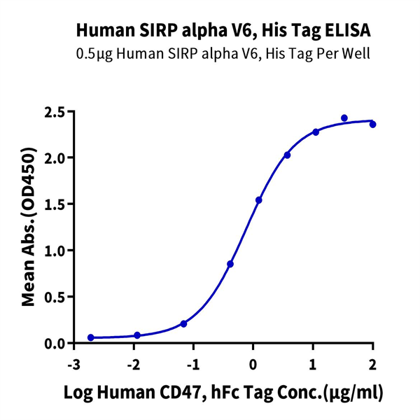 Human SIRP alpha V6 Protein (SRP-HM4V6) Human SIRP alpha V6 Protein (SRP-HM4V6)