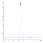 Human SIRP alpha V6 Protein (SRP-HM4V6)