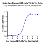 Biotinylated Human SIRP alpha V6 Protein (SRP-HM4V6B)