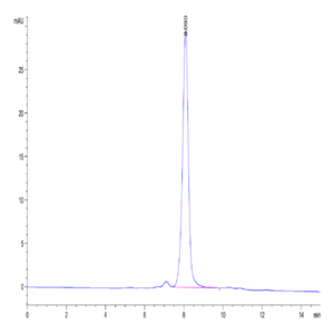 Biotinylated Human SIRP alpha V6 Protein (SRP-HM4V6B)