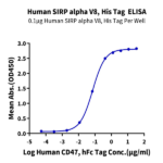 Human SIRP alpha V8 Protein (SRP-HM4V8)