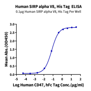 Human SIRP alpha V8 Protein (SRP-HM4V8)