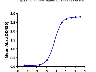Human SIRP alpha V8 Protein (SRP-HM4V8)