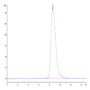 Mouse SIRP alpha/CD172a Protein (SRP-MM172)
