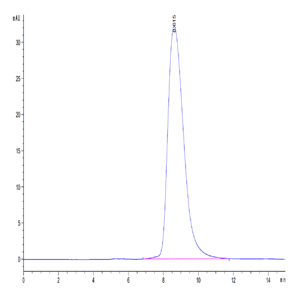 Mouse SIRP alpha/CD172a Protein (SRP-MM172)