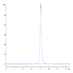 Human IL-1RL1/ST2 Protein (ST2-HM1L1)