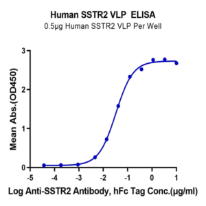 Human SSTR2 Protein-VLP (STR-HM002)