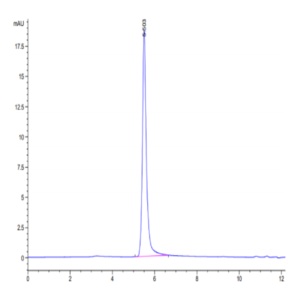 Human SSTR2 Protein-VLP (STR-HM002)