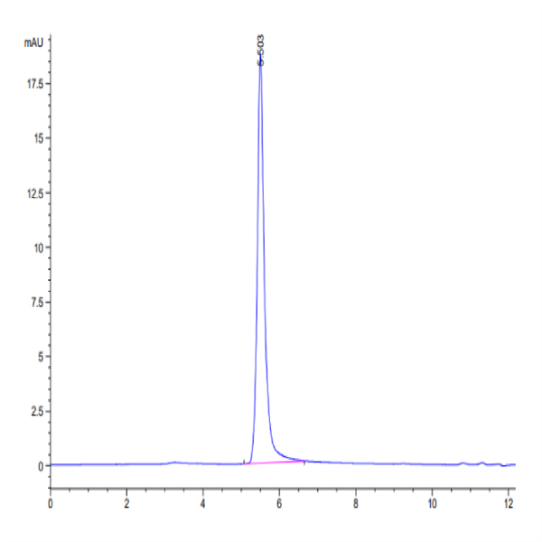 Human SSTR2 Protein-VLP (STR-HM002)