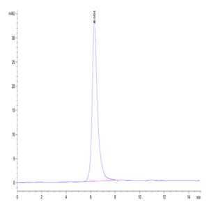 Mouse Syndecan-1 Protein (SYN-MM201)