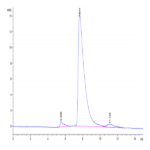 Canine TAG-72 Protein (TAG-DE172)