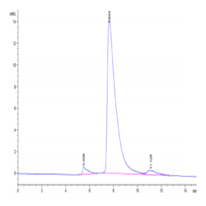 Canine TAG-72 Protein (TAG-DE172)