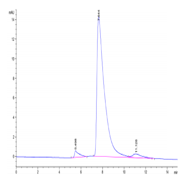 Canine TAG-72 Protein (TAG-DE172) Canine TAG-72 Protein (TAG-DE172)