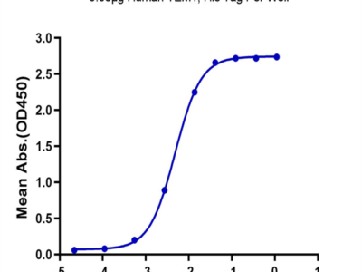 Human TEM1/cd248 Protein (TEM-HM148)