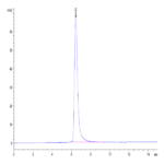 Human TEM1/cd248 Protein (TEM-HM148)
