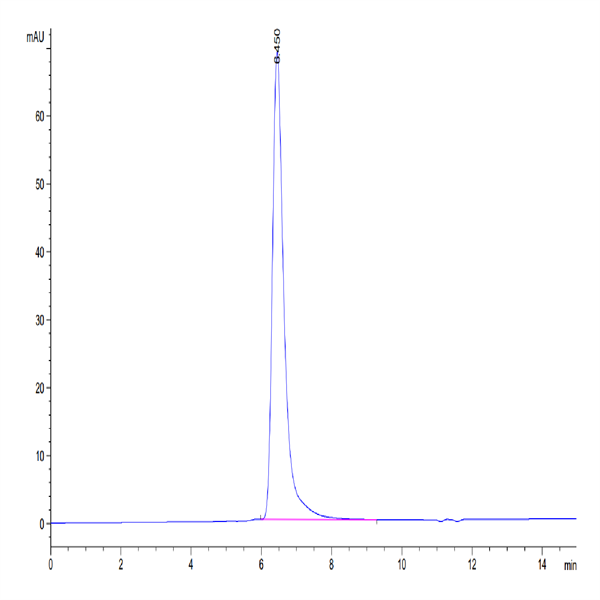 Human TEM1/cd248 Protein (TEM-HM148)