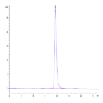 Human TEM7R/PLXDC2 Protein (TEM-HM17R)