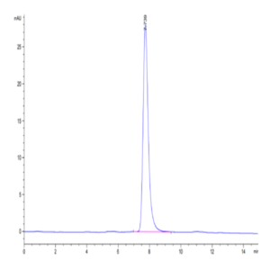 Human TEM7R/PLXDC2 Protein (TEM-HM17R)