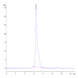 Mouse TEM1/cd248 Protein (TEM-MM148)