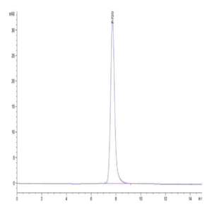 Mouse TEM7R/PLXDC2 Protein (TEM-MM17R)