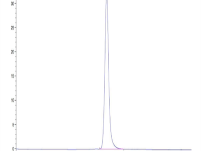 Mouse TEM7R/PLXDC2 Protein (TEM-MM17R)