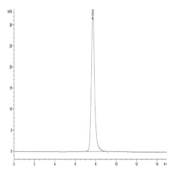 Mouse TEM7R/PLXDC2 Protein (TEM-MM17R)