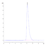 Mouse TMEM106B Protein (TEM-MM26B)