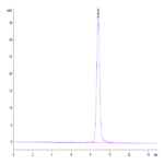Human TFF1 Protein (TFF-HM201)