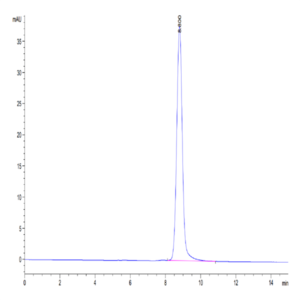 Human TFF1 Protein (TFF-HM201)
