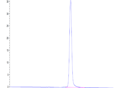 Human TFF1 Protein (TFF-HM201)